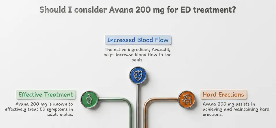 Key Benefits of Avana 200 mg - Specialitymedz