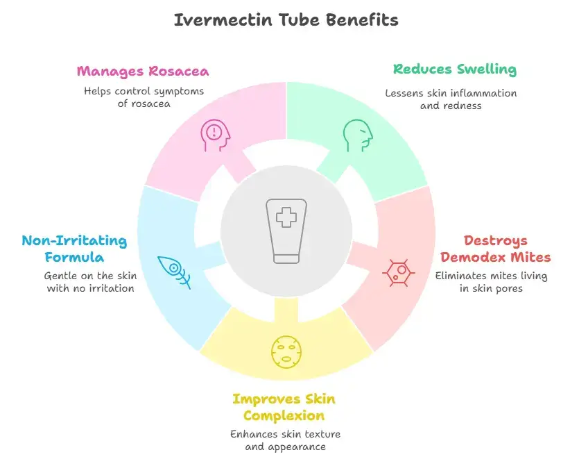 Uses and benefits of Ivermectin tube - Specialitymedz