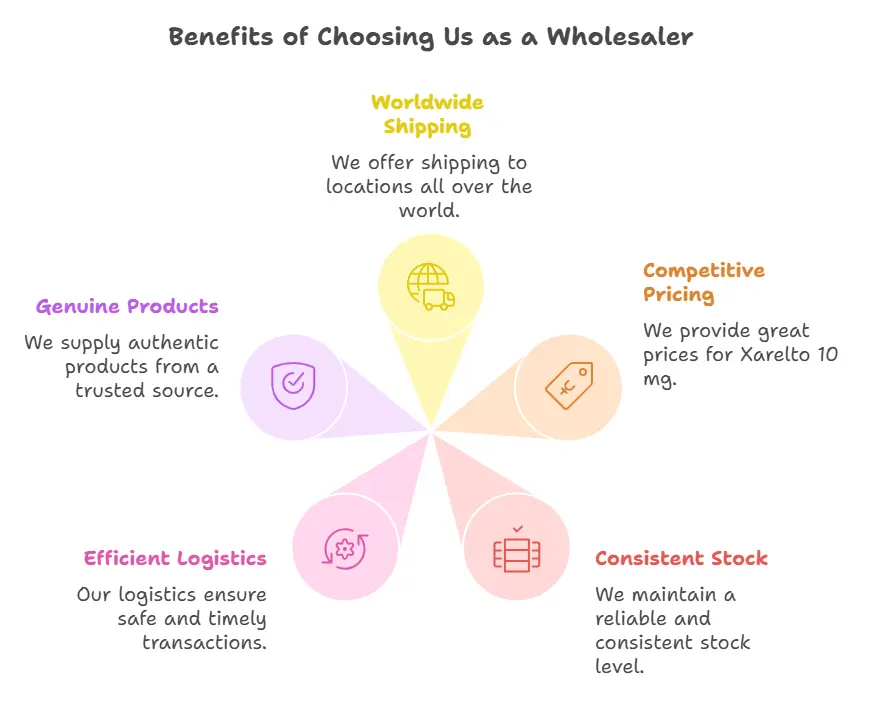 Why Choose Specialitymedz