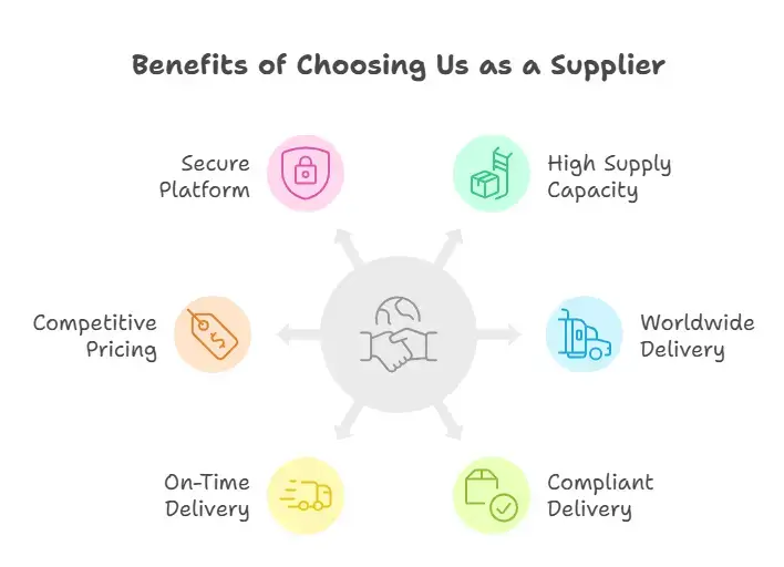 Benefits of choose us - Specialitymedz 