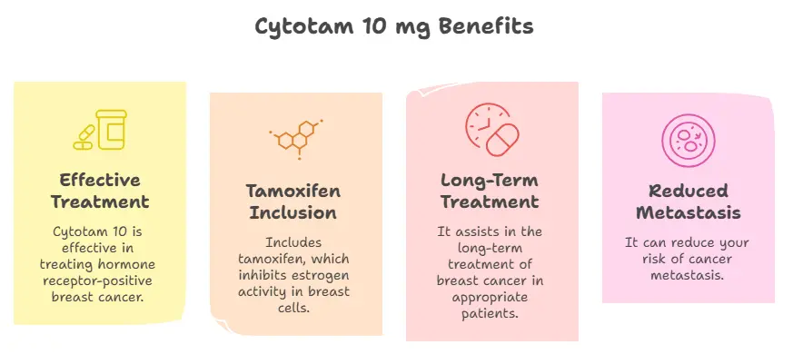 Benefits of Cytotam 10 mg - Specialitymedz
