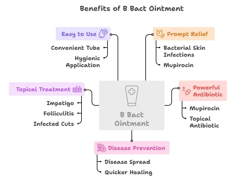 Benefits of Using B Bact Ointment - Specialitymedz